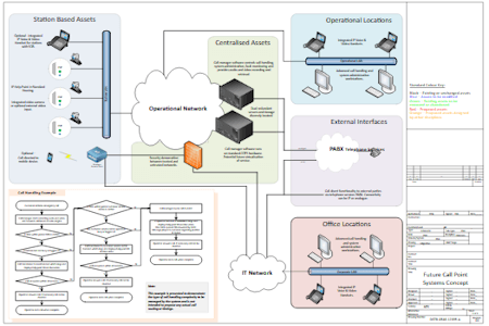 A colorful concept design schematic